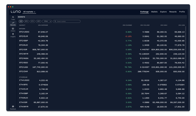 screenshot of Luno exchange ease of use